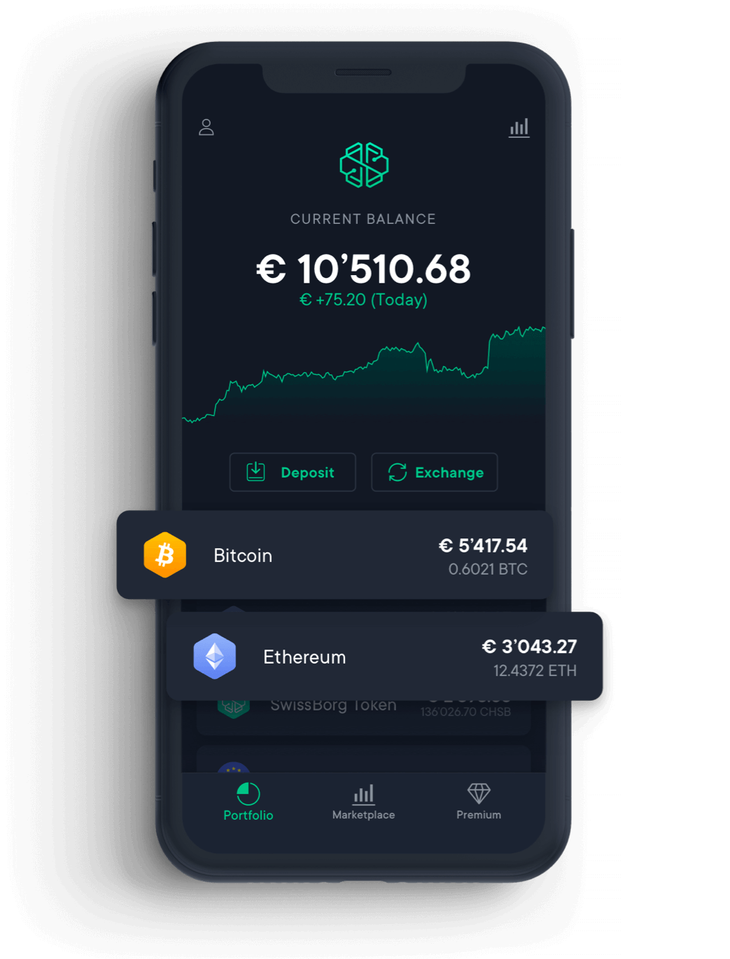 Managed cryptocurrency trading account